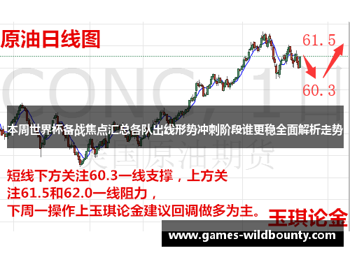 本周世界杯备战焦点汇总各队出线形势冲刺阶段谁更稳全面解析走势