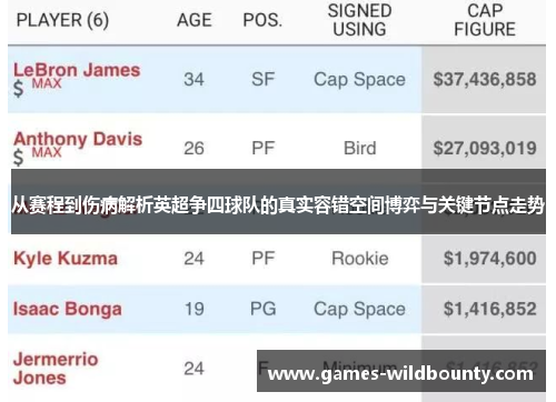 从赛程到伤病解析英超争四球队的真实容错空间博弈与关键节点走势