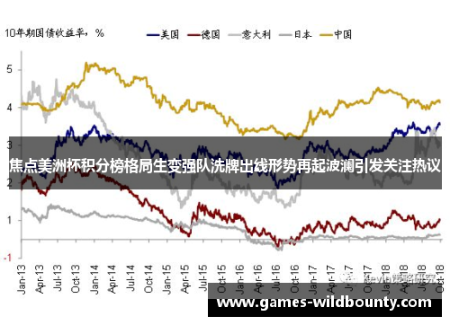 焦点美洲杯积分榜格局生变强队洗牌出线形势再起波澜引发关注热议
