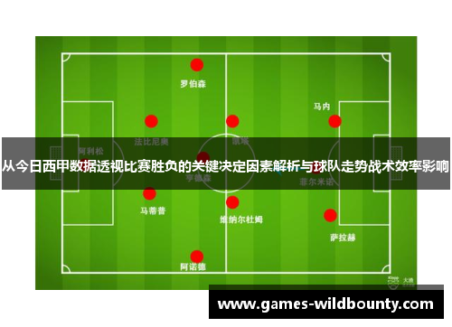 从今日西甲数据透视比赛胜负的关键决定因素解析与球队走势战术效率影响 从今日西甲数据透视比赛胜负的关键决定因素解析与球队走势战术效率影响