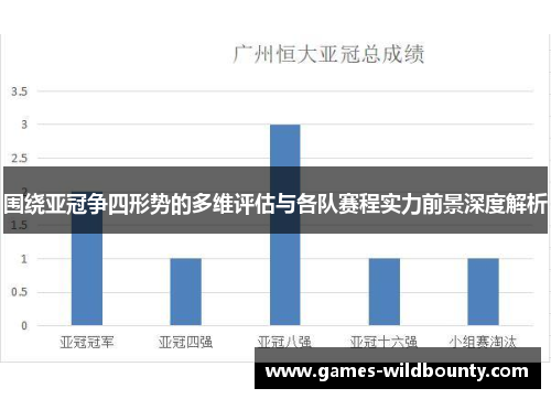 围绕亚冠争四形势的多维评估与各队赛程实力前景深度解析 围绕亚冠争四形势的多维评估与各队赛程实力前景深度解析